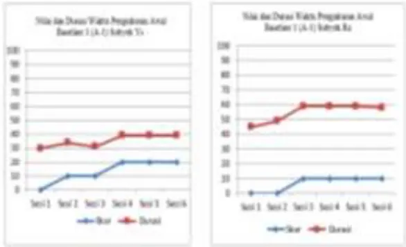 grafik sebagai berikut  