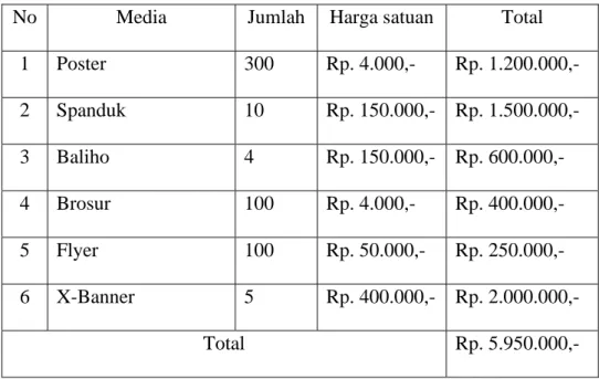 Tabel 1.2 prediksi biaya media promosi  Sumber: Dokumentasi Pribadi 