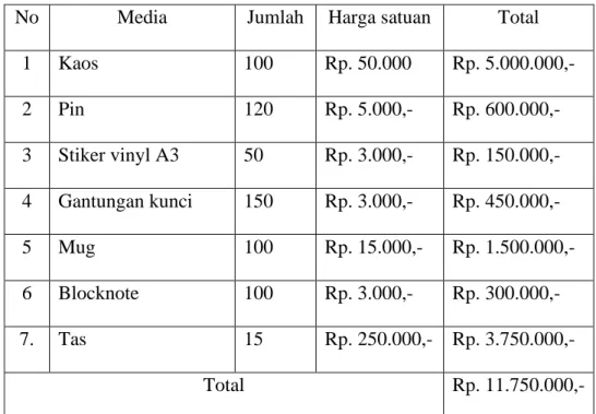 Tabel 1.4 prediksi biaya merchandise  Sumber: Dokumentasi Pribadi 