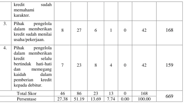 Tabel 5.5.Hasil Uji Validitas Variabel Aspek Kapasitas