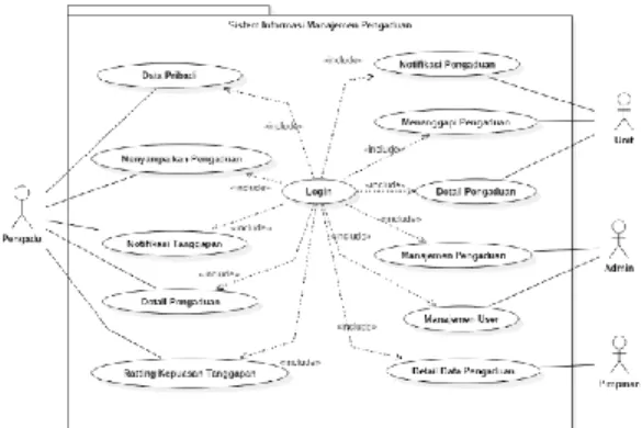 Tabel 1.Cause Effect Analist  Permasalahan  Analis sebab dan 
