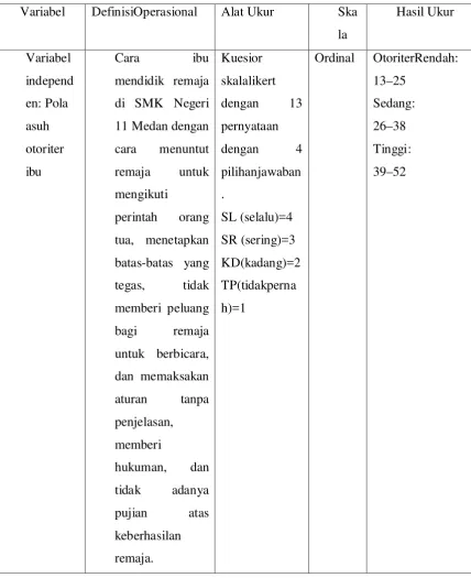 Tabel 3.1. Variabel Operasional Penelitian 
