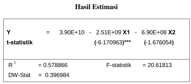 Tabel 4.1 