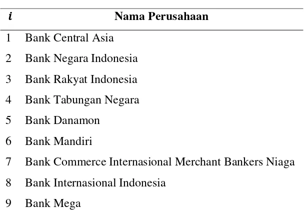 Tabel 3.1 Daftar Nama Perusahaan 