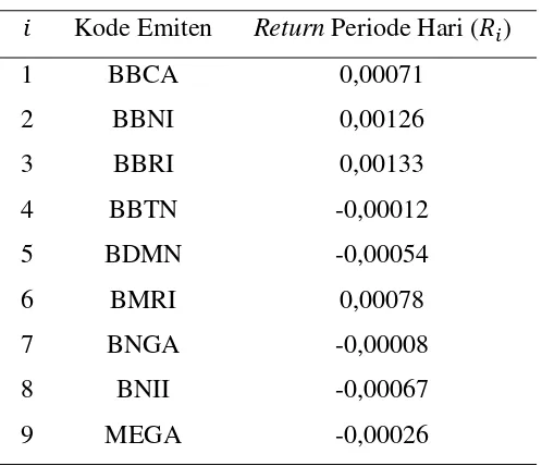 Tabel 3.2 Return Periode Hari (��) 