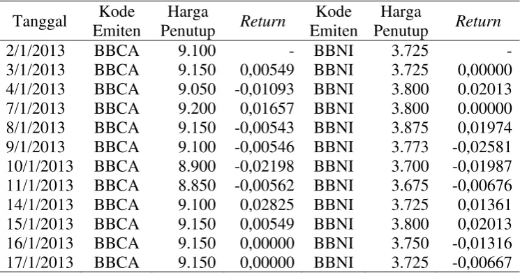 Tabel 3.3 Return Bulanan ���,�� 