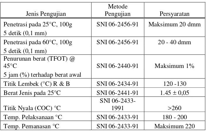 Tabel II.3 Persyaratan Asphaltic Plug Binder 
