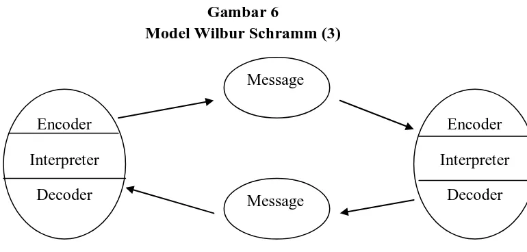 Gambar 6 Model Wilbur Schramm (3) 