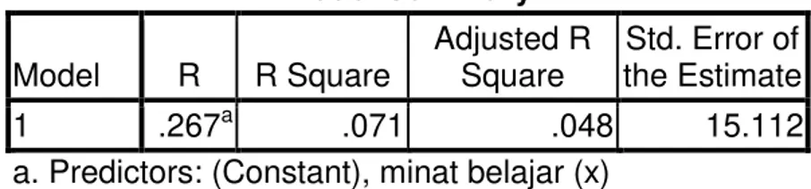 Tabel 5: Hasil Uji Koefisien Determinasi  Model Summary  Model  R  R Square  Adjusted R Square  Std