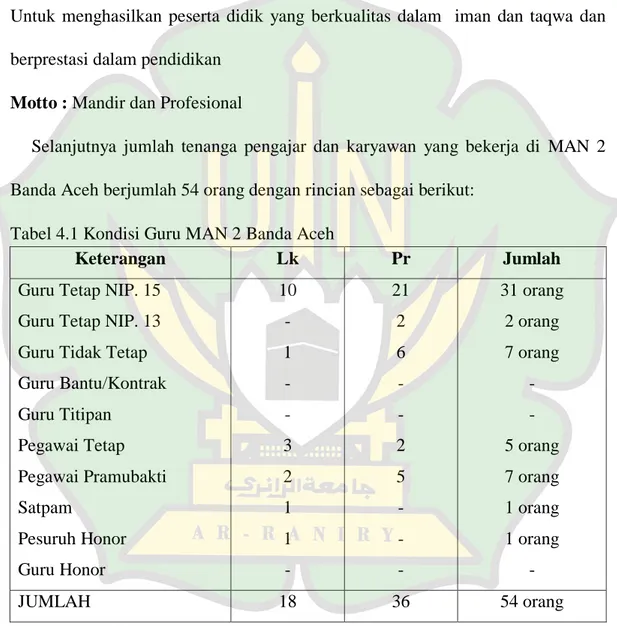 Tabel 4.1 Kondisi Guru MAN 2 Banda Aceh  