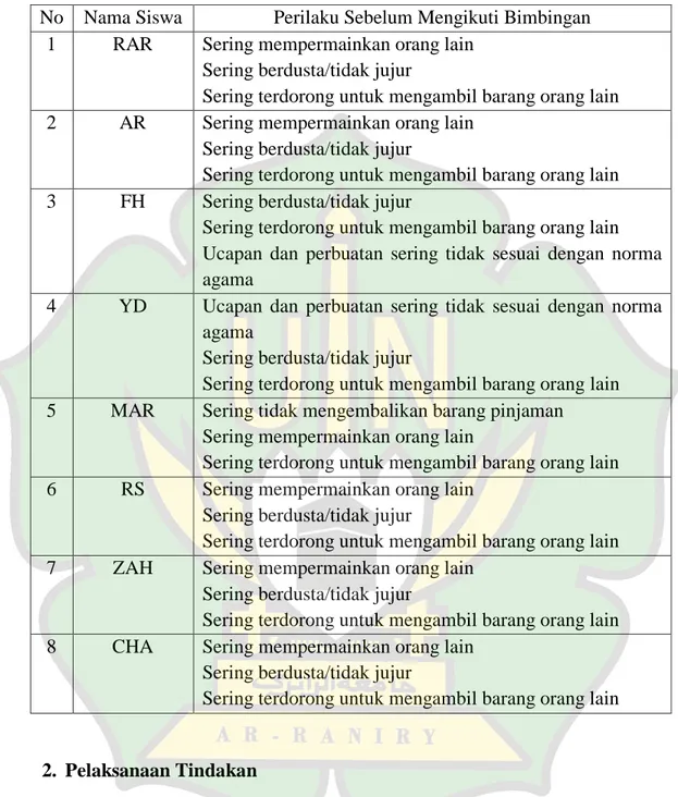 Tabel 4.6 Perilaku Siswa Sebelum Dilakukan Bimbingan Keagamaan  No  Nama Siswa  Perilaku Sebelum Mengikuti Bimbingan 