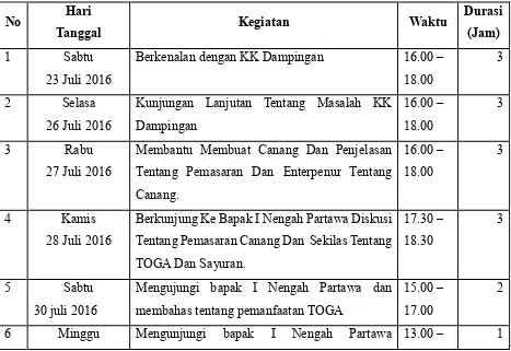 Tabel 3.2. Jadwal Kegiatan ke KK Dampingan