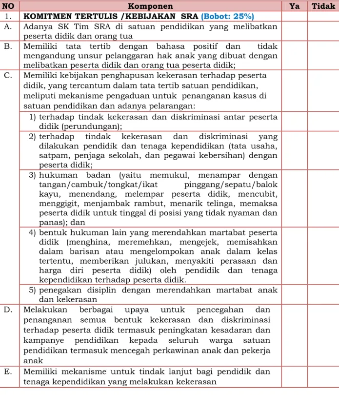 Tabel 1. Daftar Periksa Potensi SRA 