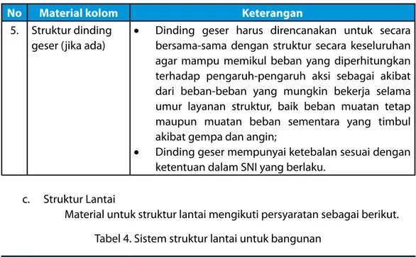 Tabel 4. Sistem struktur lantai untuk bangunan