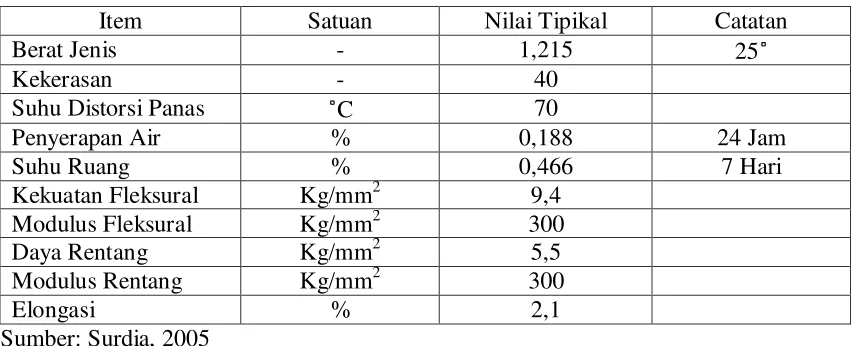 Tabel 1.Spesifikasi Unsaturated Polyester Resin Yukalac 157 BQTN-EX 