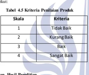 Tabel  4.5 Kriteria  Penilaian  Produk  
