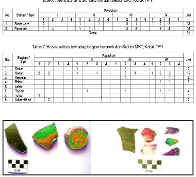 Tabel 7. Hasil analisis terhadap bagian keramik dari Sektor MKT, Kotak TP 1