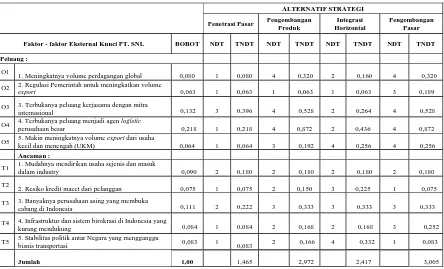 Tabel 9 Hasil QSPM Faktor Internal PT SNL  