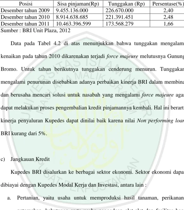 Tabel 4.2 Persentase Tunggakan Terhadap Sisa Pinjaman Kupedes BRI Unit  Plaza Tahun 2009-2011 