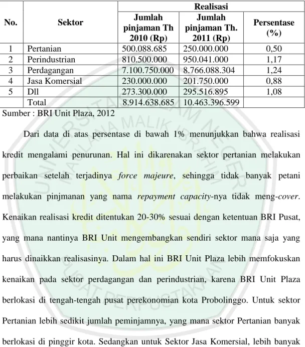 Tabel 4.4 Kenaikan Jangkauan Pelayanan Kupedes BRI Unit Plaza bulan  Desember 2010-2011  No