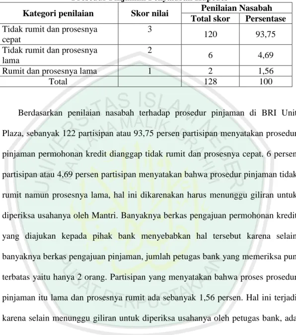 Tabel 4.6 Respon Nasabah Kupedes BRI Unit Plaza Tahun 2012 Terhadap  Prosedur Pinjaman Penyaluran Kupedes 