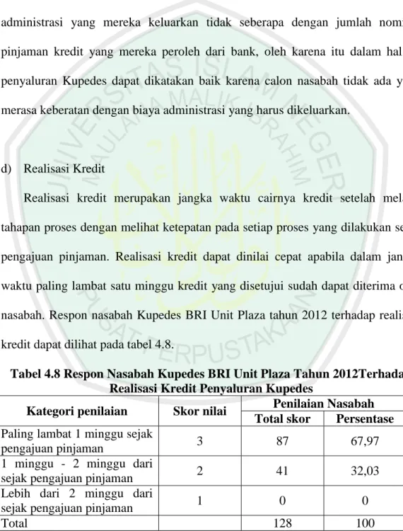 Tabel 4.8 Respon Nasabah Kupedes BRI Unit Plaza Tahun 2012Terhadap  Realisasi Kredit Penyaluran Kupedes 
