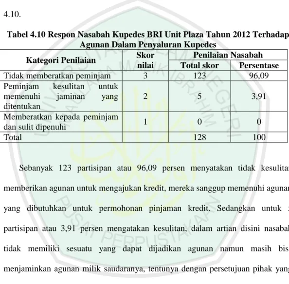Tabel 4.10 Respon Nasabah Kupedes BRI Unit Plaza Tahun 2012 Terhadap  Agunan Dalam Penyaluran Kupedes 