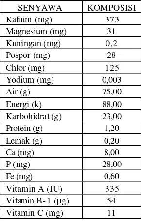 Tabel 1. Komposisi Zat Gizi Pisang Tiap 100 gram Bahan (Rismunandar, 1986) 