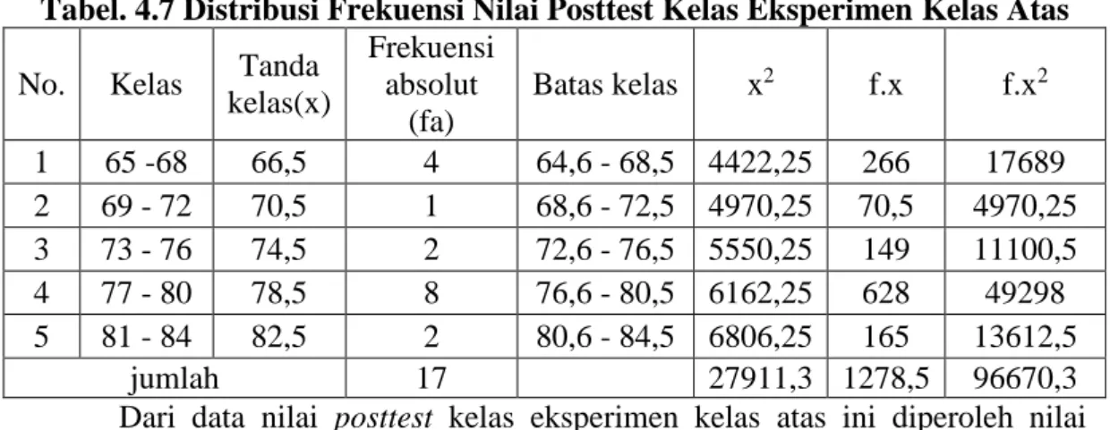 Gambar 4.7 Histogram Nilai Posttest Kelas Eksperimen Kelas Atas 