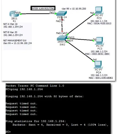 Gambar 13. Ping dari PC2 ke router 