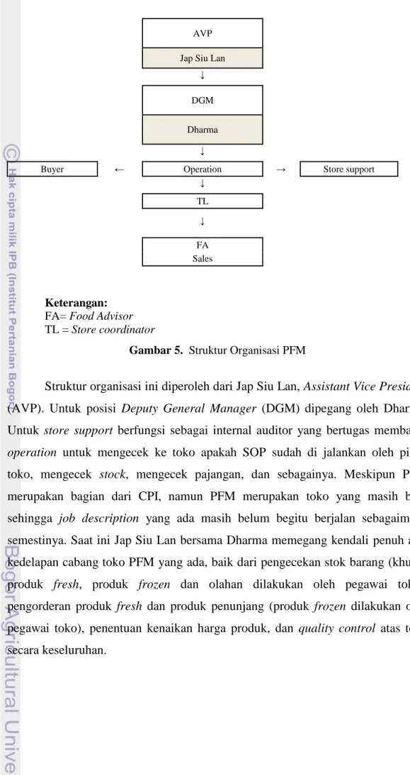 Gambar 5.  Struktur Organisasi PFM