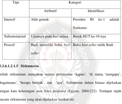 Tabel 2. Kategori Atributif dan Identifikasi 