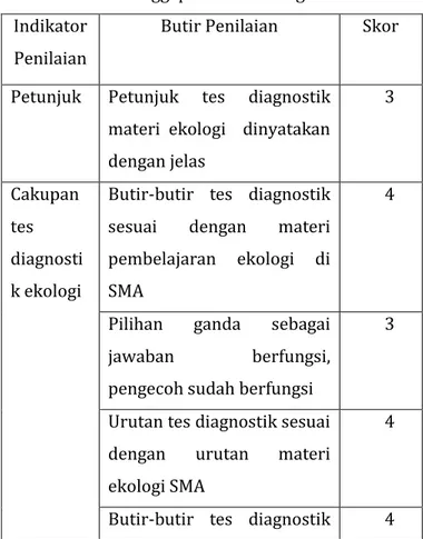 Tabel 4.3 Hasil Tanggapan Guru Biologi  Indikator 