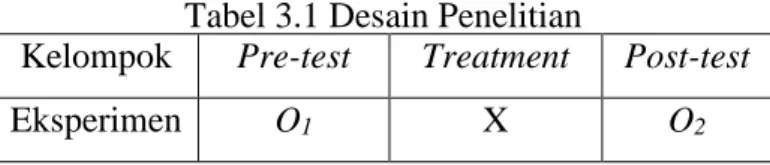 Tabel 3.1 Desain Penelitian  