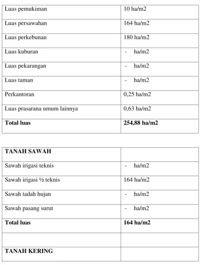 Luas pemukiman TABEL V 10 ha/m2 