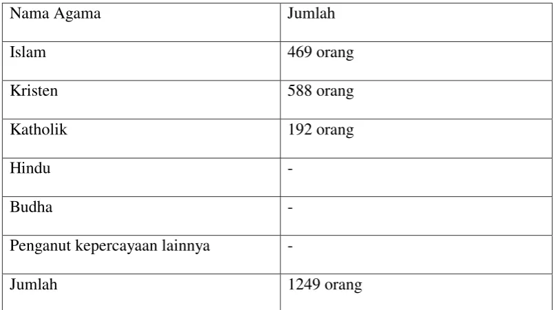 Nama sarana dan prasarana TABEL XII Jumlah sarana dan prasarana 