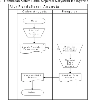 Gambar 4 Struktur Organisasi Pengelolaan KOPKAR BRISyariah