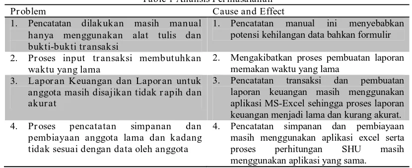 Table 1 Analisis Permasalahan Cause and Effect 