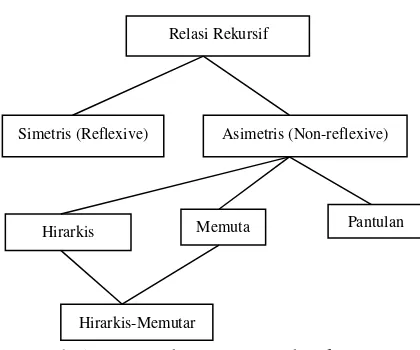 TABEL I 