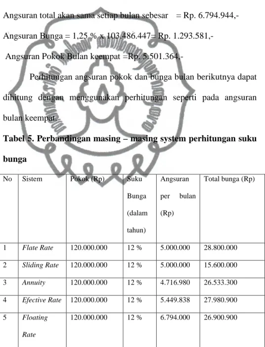 Tabel 5. Perbandingan masing – masing system perhitungan suku  bunga 