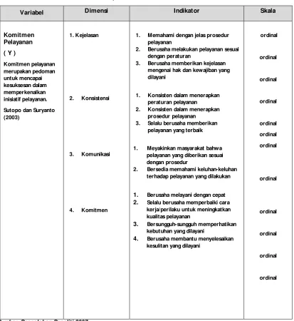 Tabel.  Operasionalisasi Variabel  