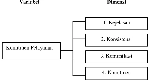 Gambar 3.1. Bagan Model Penelitian 