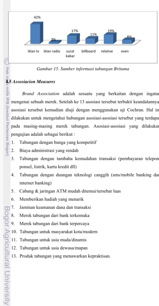 Gambar 15. Sumber informasi tabungan Britama 