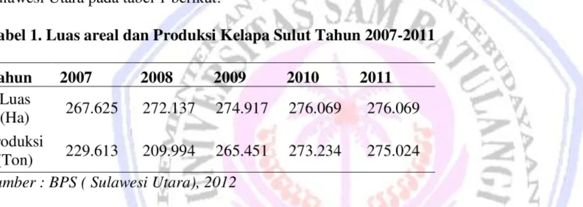 Tabel 1. Luas areal dan Produksi Kelapa Sulut Tahun 2007-2011 