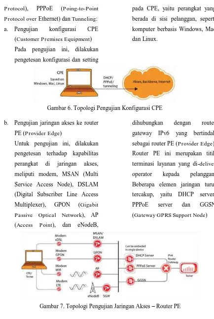 Gambar 7. Topologi Pengujian Jaringan Akses – Router PE