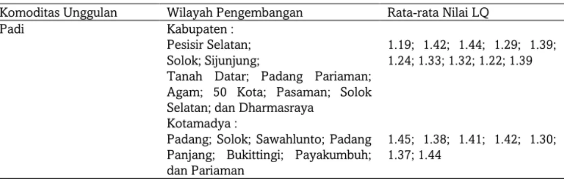 Tabel 2. Wilayah Pengembangan Komoditas Unggulan Tanaman Pangan Provinsi Sumatera Barat 