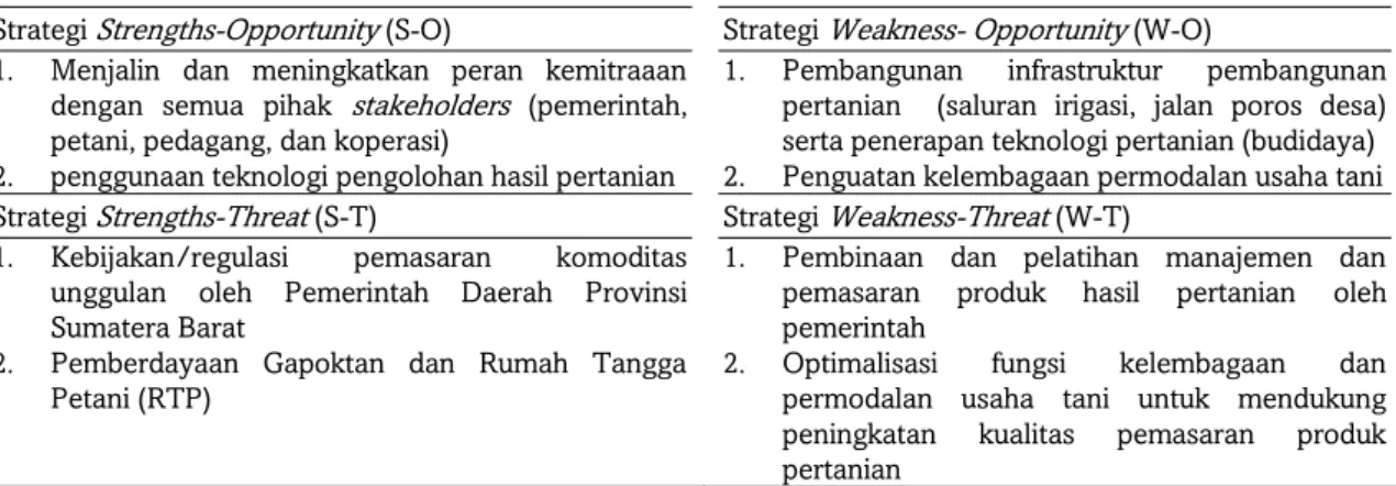 Tabel 6. Strategi pengembangan komoditas unggulan tanaman pangan 