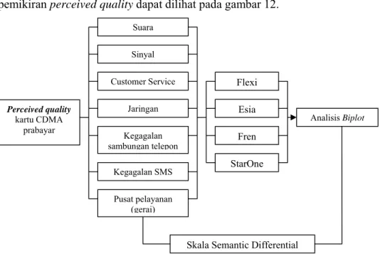 Gambar 12. Kerangka pemikiran perceived quality 