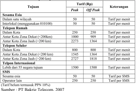 Tabel 2. Tarif Esia prabayar 