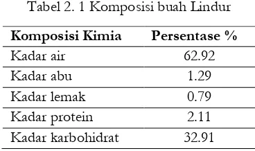 Tabel 2. 1 Komposisi buah Lindur 